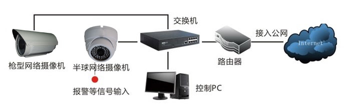 监控不是装几个摄像头这么简单