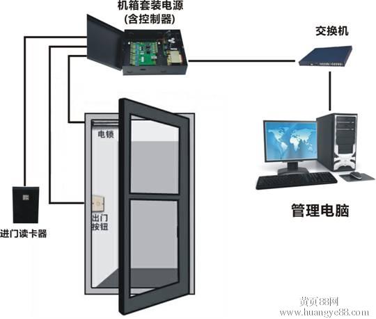 什么是门禁系统？