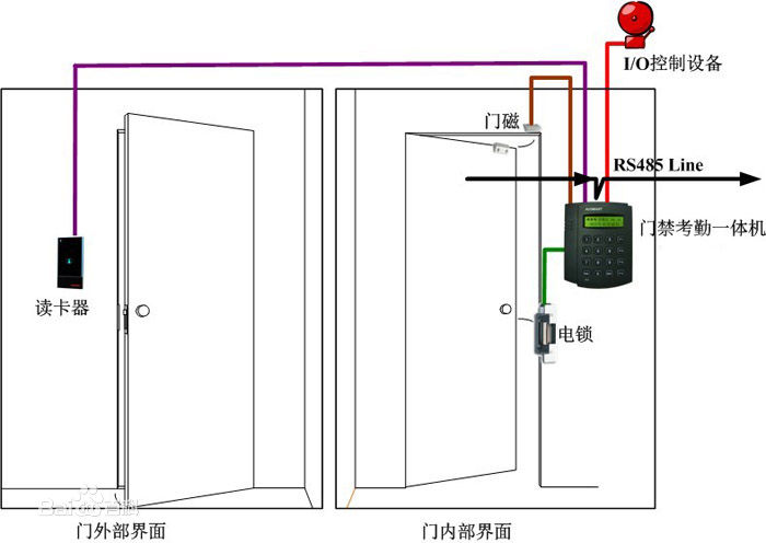 门禁考勤一体机