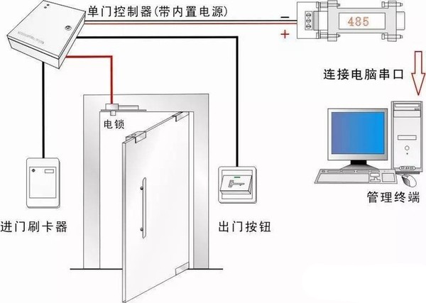 深圳门禁系统安装