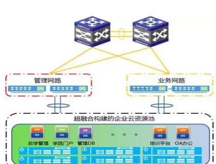 云IT成功故事|国家行政学院:重塑面向未来的云IT新架构