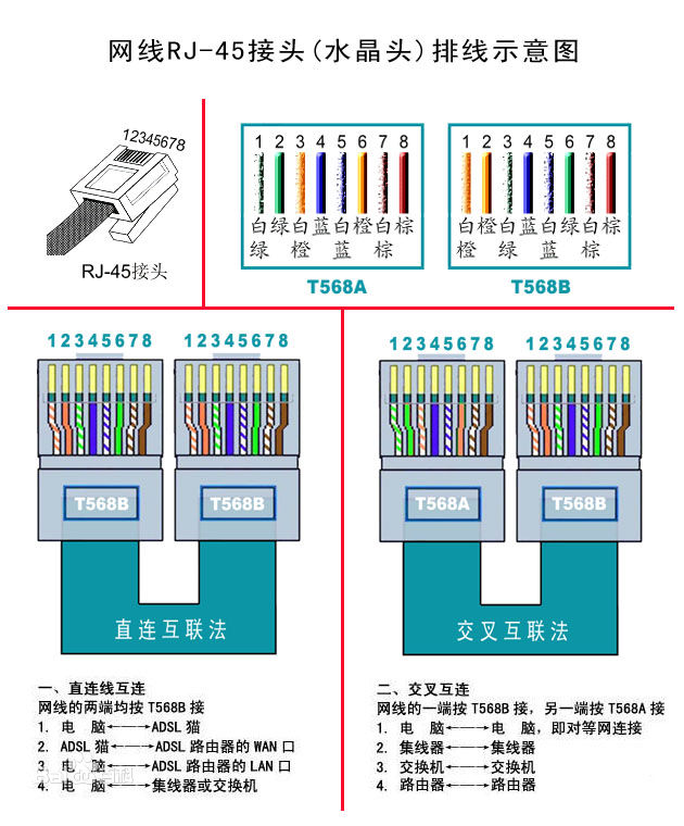 3根网线接法图解图片