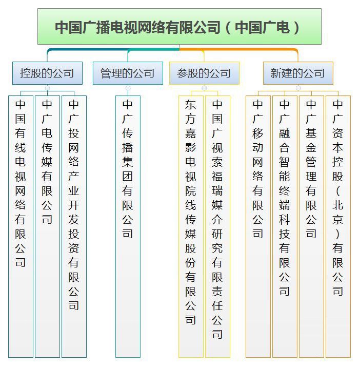 中国广电获得5G牌照：700MHz自带“buff” 但硬伤也不少