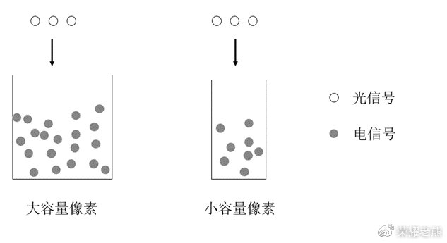 荣耀熊军民微博长文解释 “为何亿级像素方向错了”的照片 - 4