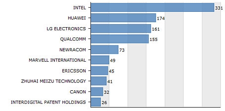 全系支持Wi-Fi 6 魅族17细节浮现：不止有865