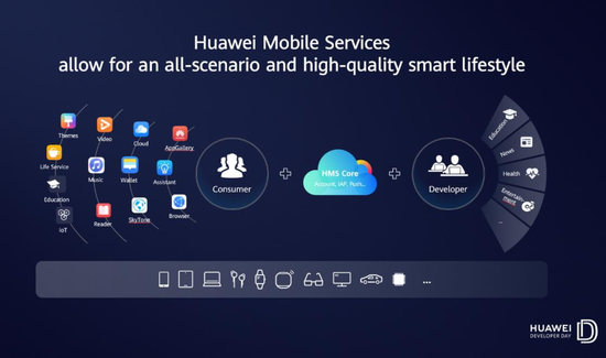 HMS拯救海外市场 华为要向Google动手了