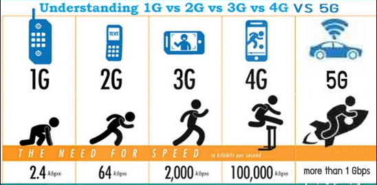 国际电联启动6G研究工作