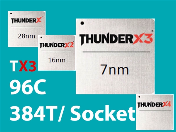 Marvell宣布7nm ThunderX3处理器：ARM架构、96核心384线程