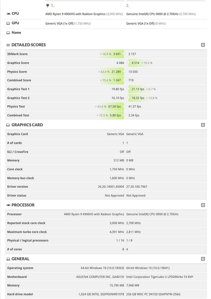 Intel Tiger Lake-U小试牛刀：核显性能超Vega 8