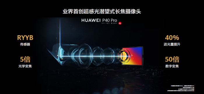 在不到1cm的机身里 华为P40 Pro+是如何做到10倍光变的？