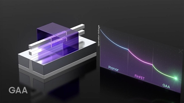 相比7nm 3nm优势有多大？三星：功耗减半、性能增加30%