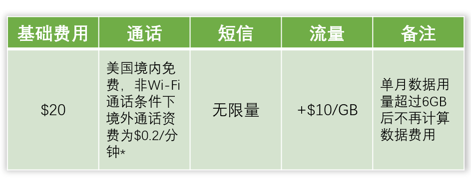 Google Fi 完美支持 iPhone 的 eSIM