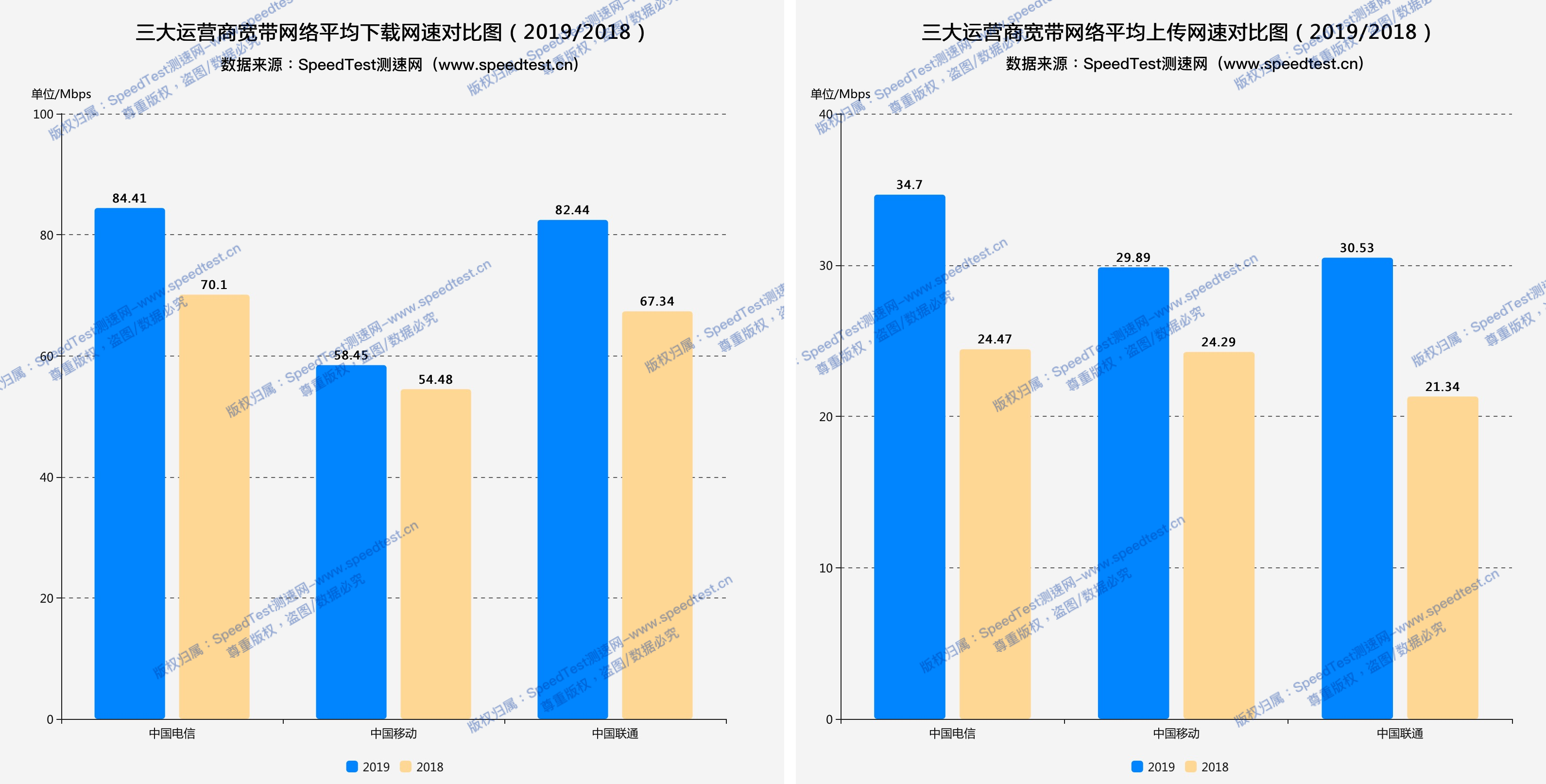 2019年中国网络状况白皮书(精简版)