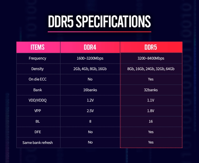 AMD Zen3+/Zen4曝光：DDR5内存、USB4接口齐活了