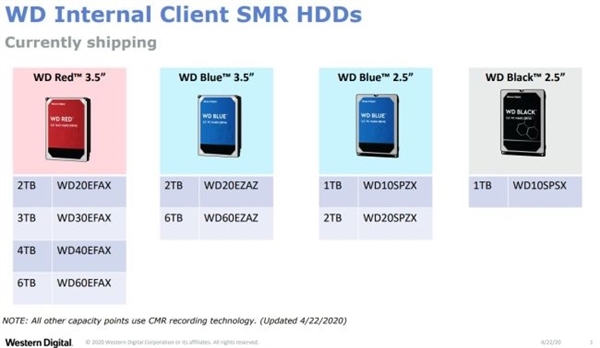 西数官网明确标注SMR硬盘详细型号：红盘、黑盘、蓝盘区分来了