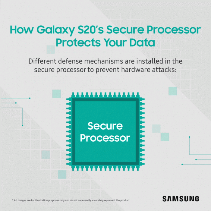 三星解释Galaxy S20安全芯片可抵御硬件攻击的原理