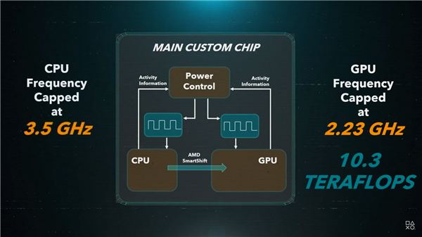 AMD摇钱树开花结果：PS5处理器下周开始出货