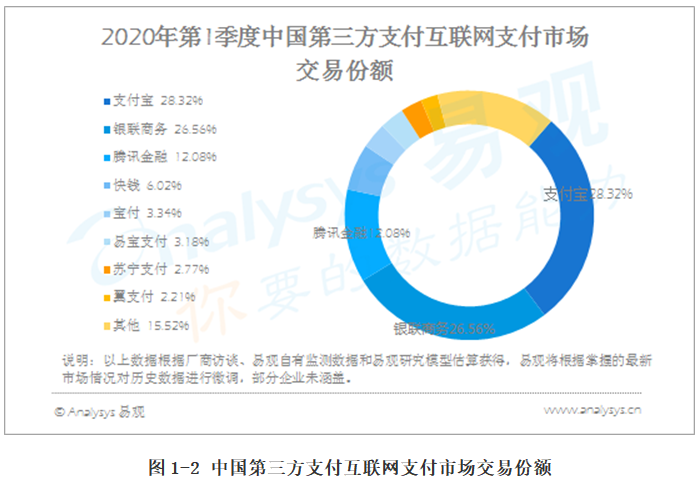 消息称监管机构正研究对支付宝与微信支付展开反垄断调查