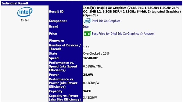 Intel 11代酷睿Iris Xe核显支持超频：轻松提至1.65GHz