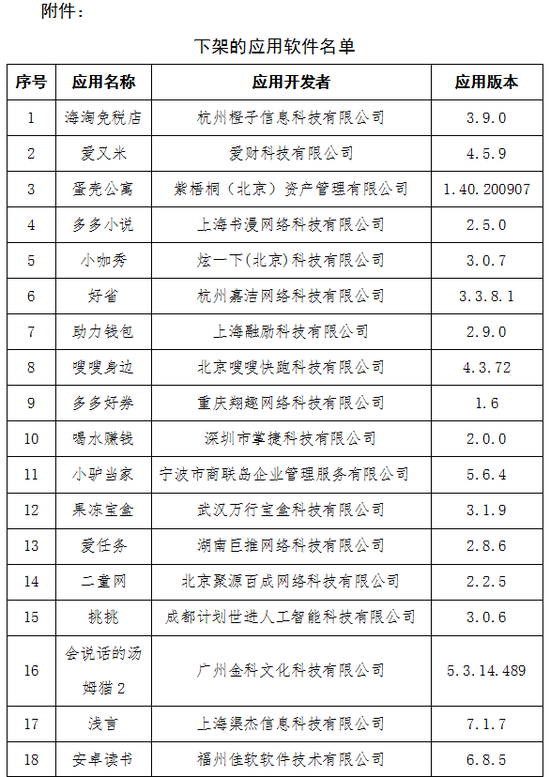 工信部下架23款侵害用户权益App 含蛋壳公寓等应用