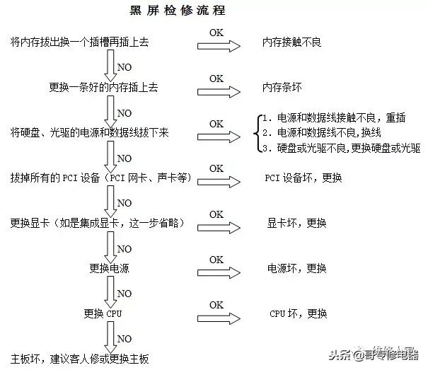 电脑维修方法与技巧（简单易懂）