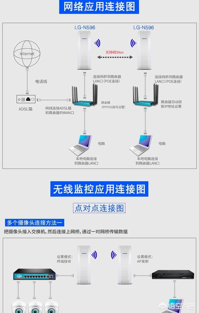 安装监控是否需要网线？