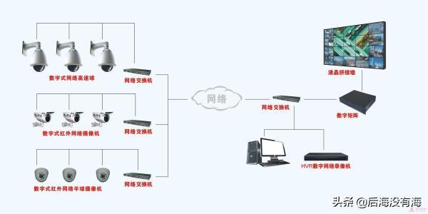 简单实用的监控安装教程与经验分享（一）