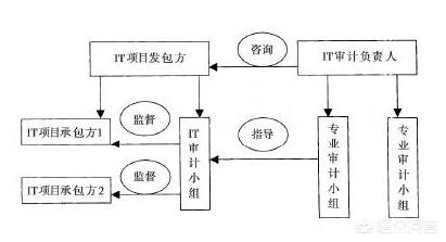 为什么怎么多公司会选择IT外包，IT外包的好处是什么？