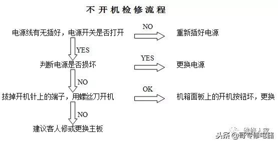 电脑维修方法与技巧（简单易懂）