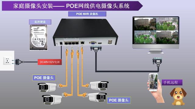 监控摄像头如何正确的安装？