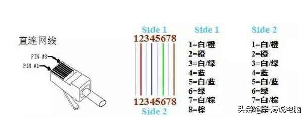 监控安装超详细教学教程，学会又多一门技能