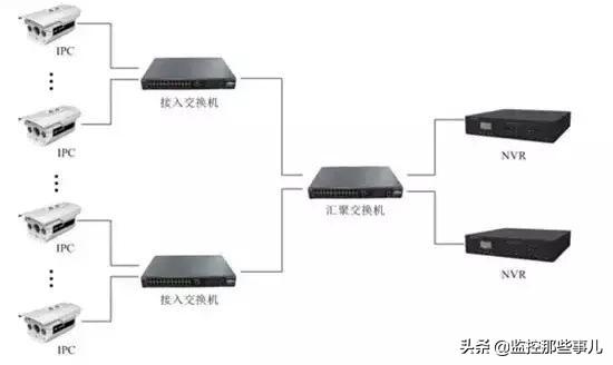 网络监控摄像头安装步骤详解