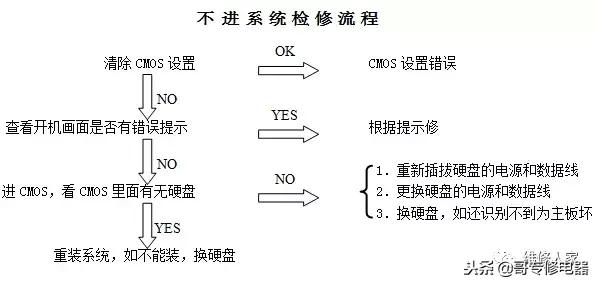 电脑维修方法与技巧（简单易懂）