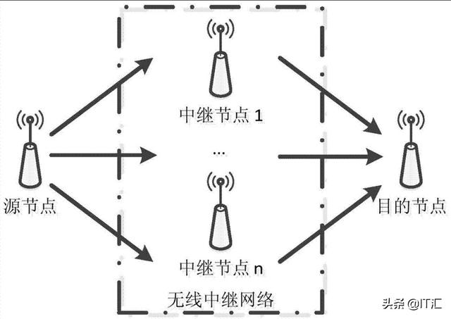 我想在门口安个摄像头，家里有无线网，但是没有电脑。还可以安装吗，请指教，谢谢？