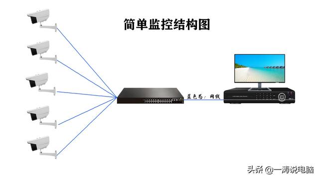 监控安装超详细教学教程，学会又多一门技能