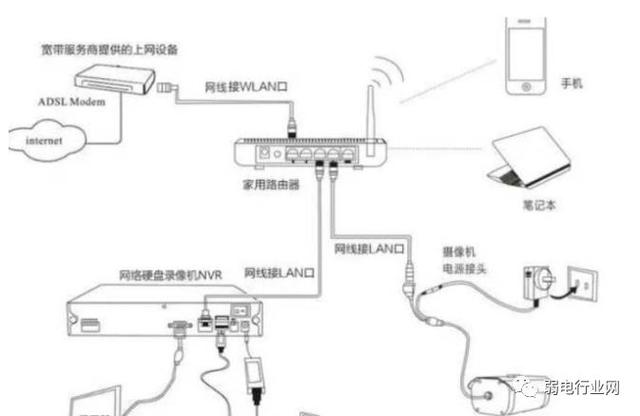 网络监控安装的四种方式