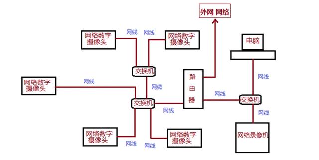 三分钟学会安装监控，再也不求人了