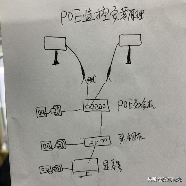 家用监控自己就能装，两种安装方式都不难，看懂学会不求人