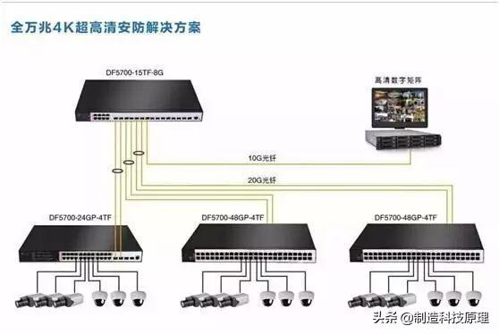 网络视频监控系统如何安装？