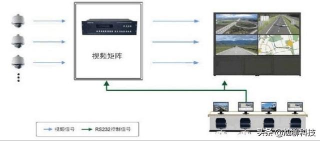 怎么安装监控？