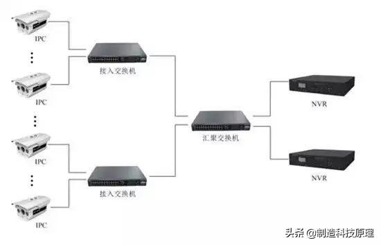 网络视频监控系统如何安装？