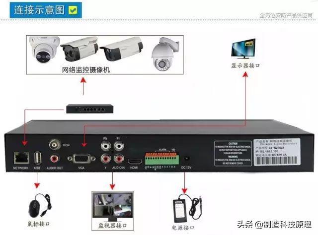 网络视频监控系统如何安装？