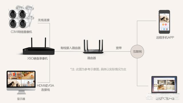 想在房屋的门口安装一个摄像头<strong>摄像头安装</strong>，需要准备哪些材料？