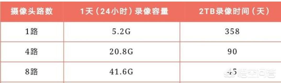 对于便利店、小超市的监控应该如何安装福田监控摄像头安装？