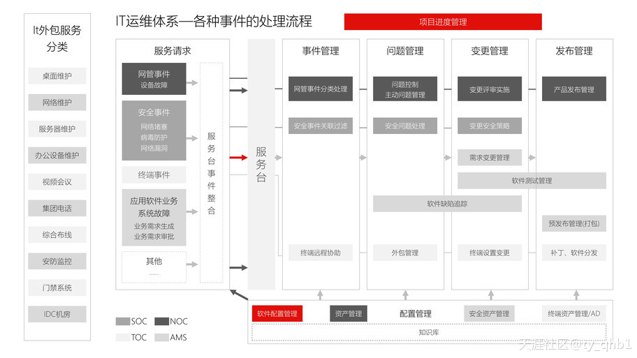 深圳有专门做中小企业it服务外包的吗？