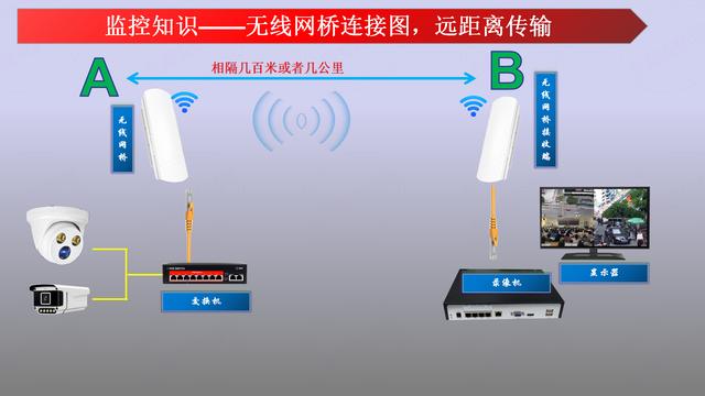 监控安装需要哪些设备安装监控？