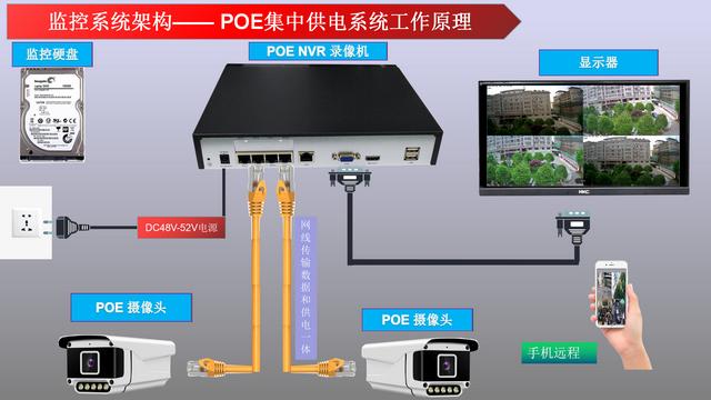 监控安装需要哪些设备？