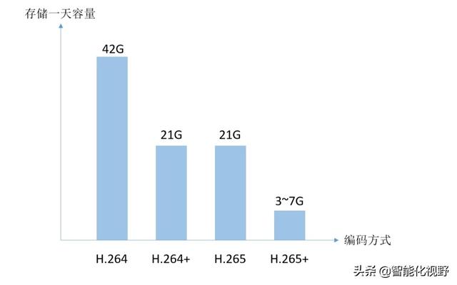 如何安装网络监控摄像头安装监控？有哪些需要注意的？