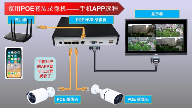 有哪些适合家里使用的监控摄像头安装监控？