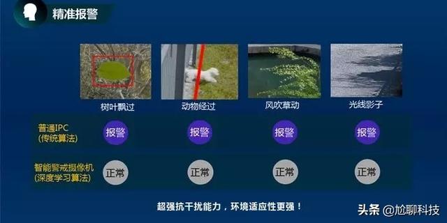 家庭安防应该如何选择监控摄像机安防监控？